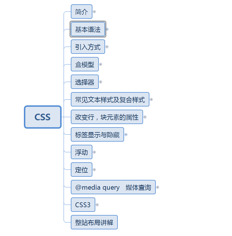 媒体查询css(媒体查询响应式布局) 媒体查询css(媒体查询响应式布局)