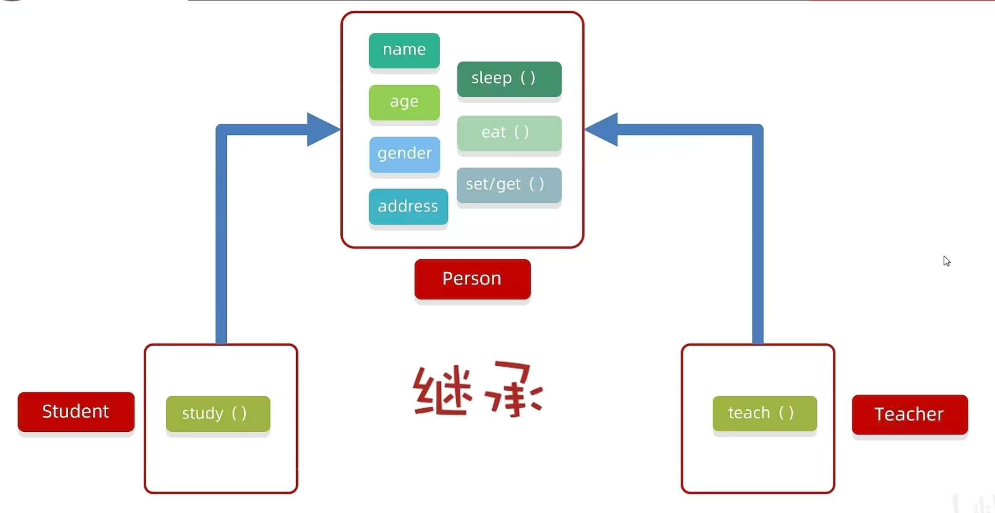 java的三大体系分别是什么(java的三大体系分别是什么意思) java的三大体系分别是什么(java的三大体系分别是什么意思)
