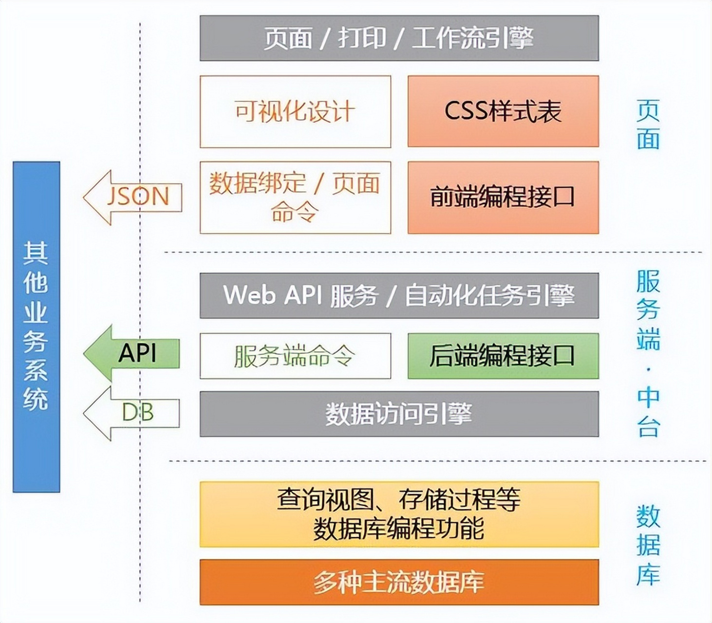 xhtml与html5的关系的简单介绍 xhtml与html5的关系的简单介绍