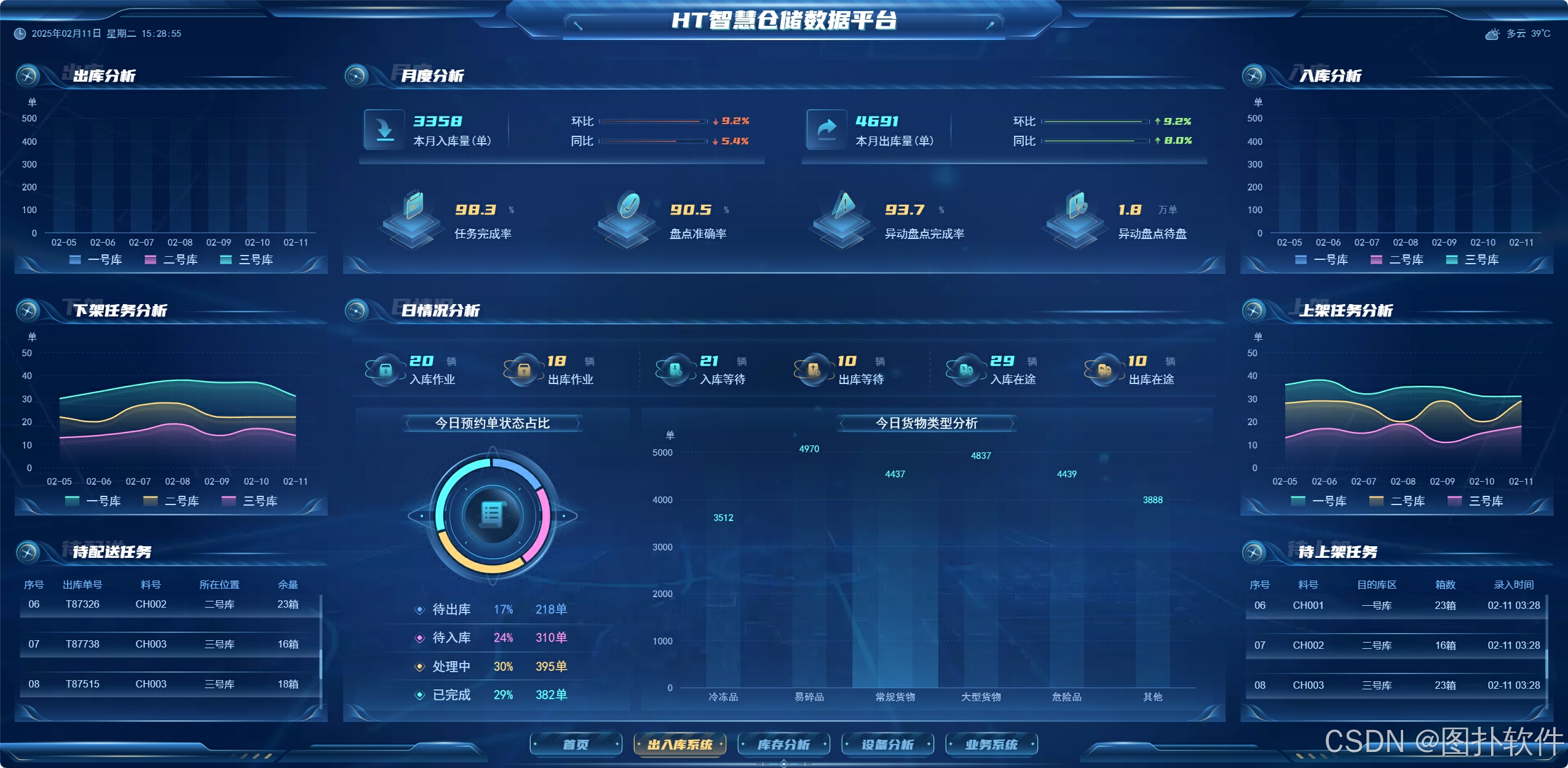 可视化数据库软件(数据可视化工具在线使用) 可视化数据库软件(数据可视化工具在线使用)
