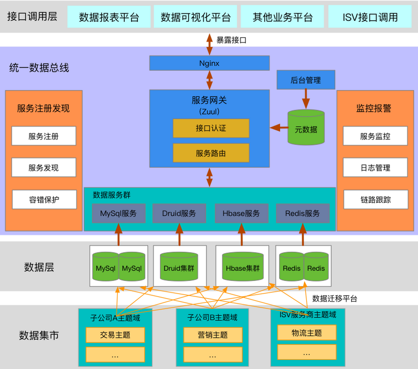 关系数据库基本特征(关系数据库基本特征是什么)