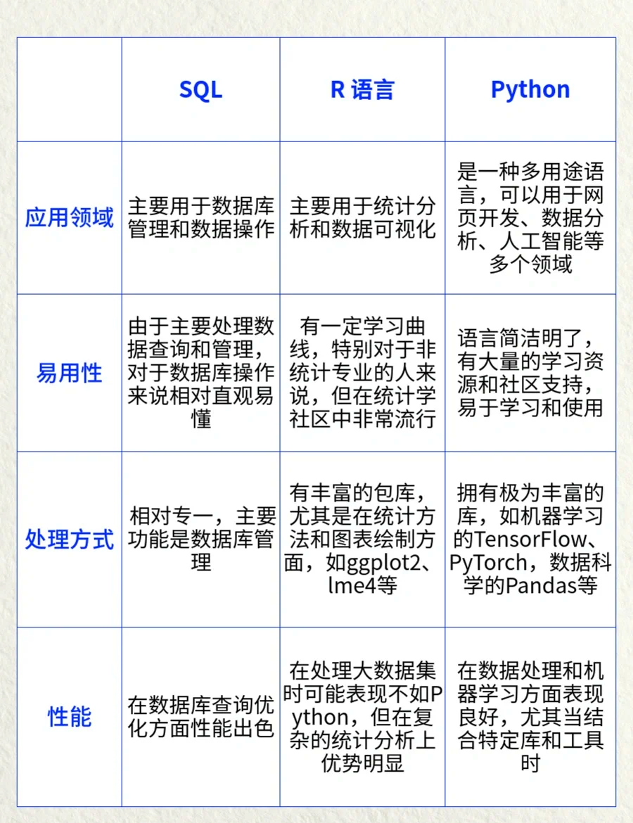 php和python(php和python哪个简单) php和python(php和python哪个简单)