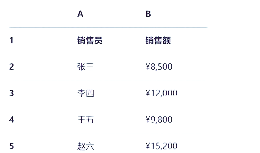 count统计个数(count函数统计个数) count统计个数(count函数统计个数)