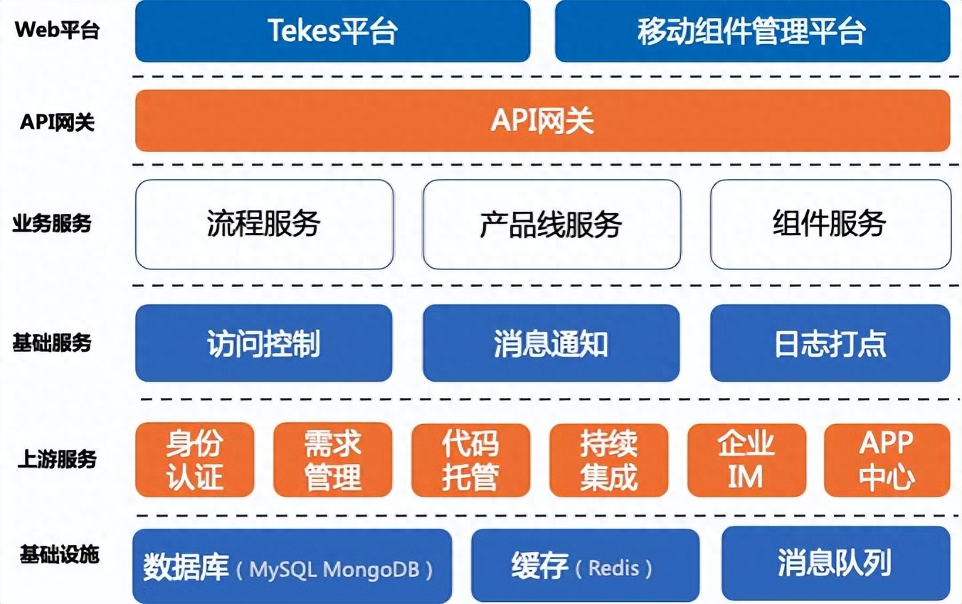 php云原生(php云中心平台源码) php云原生(php云中心平台源码)