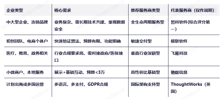 app开发公司排行(app开发公司有哪些做得好的) app开发公司排行(app开发公司有哪些做得好的)