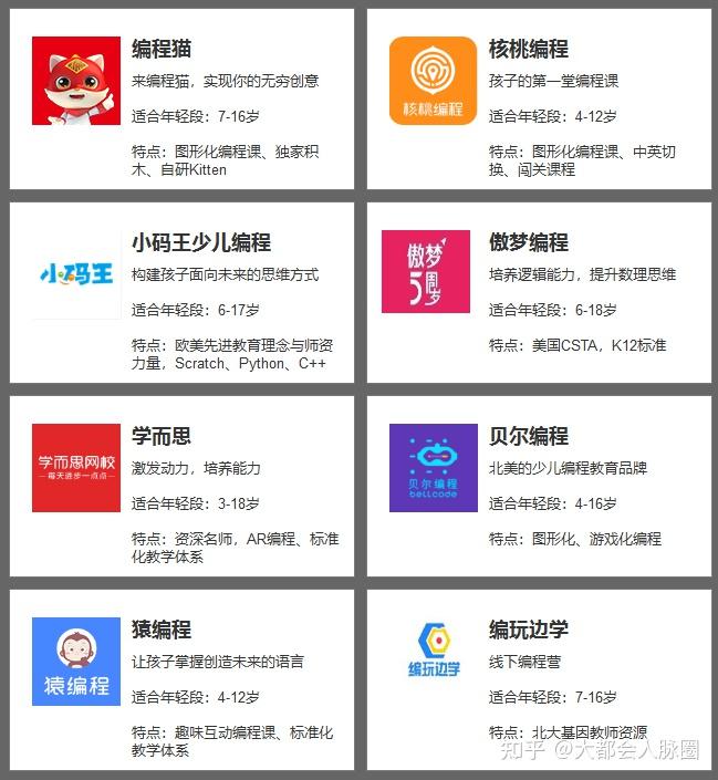 编程猫的课程价格(编程猫探月课程价格) 编程猫的课程价格(编程猫探月课程价格)