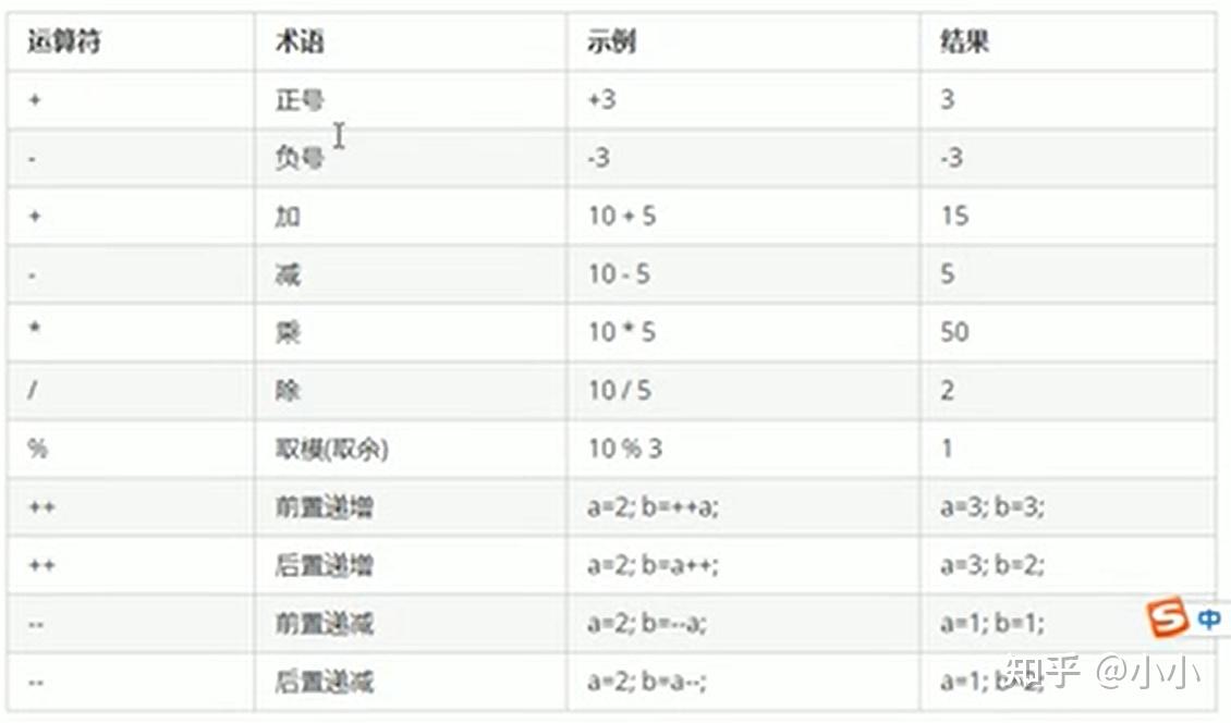 inta[][3]什么意思(Inta等于b等于c等于三符合法吗)