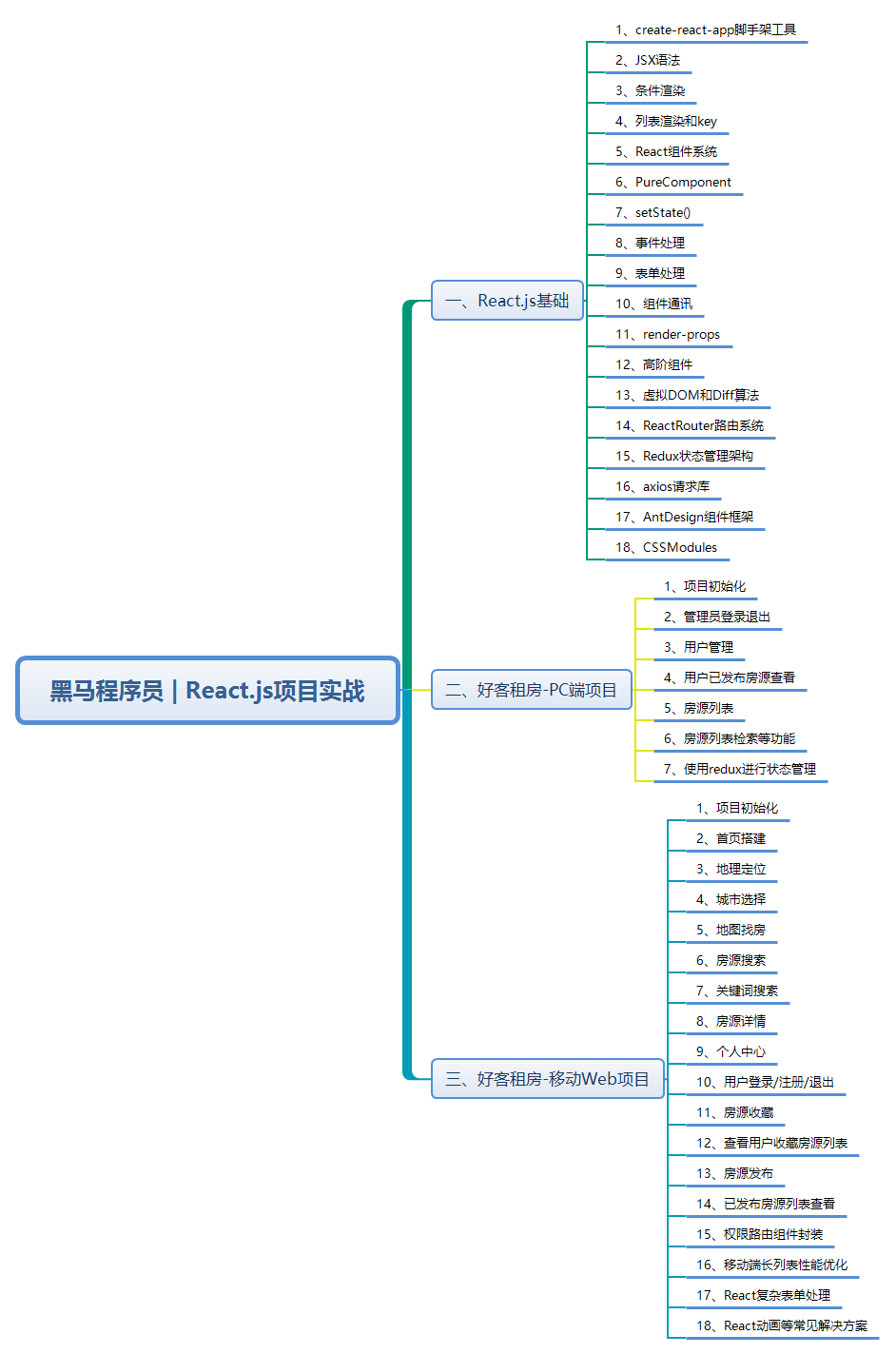 前端怎么学(前端要学哪些东西) 前端怎么学(前端要学哪些东西)
