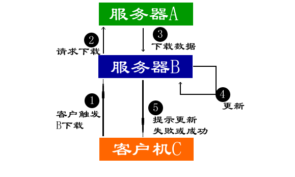 asp主要实现什么功能(asp是什么意思有什么功能) asp主要实现什么功能(asp是什么意思有什么功能)