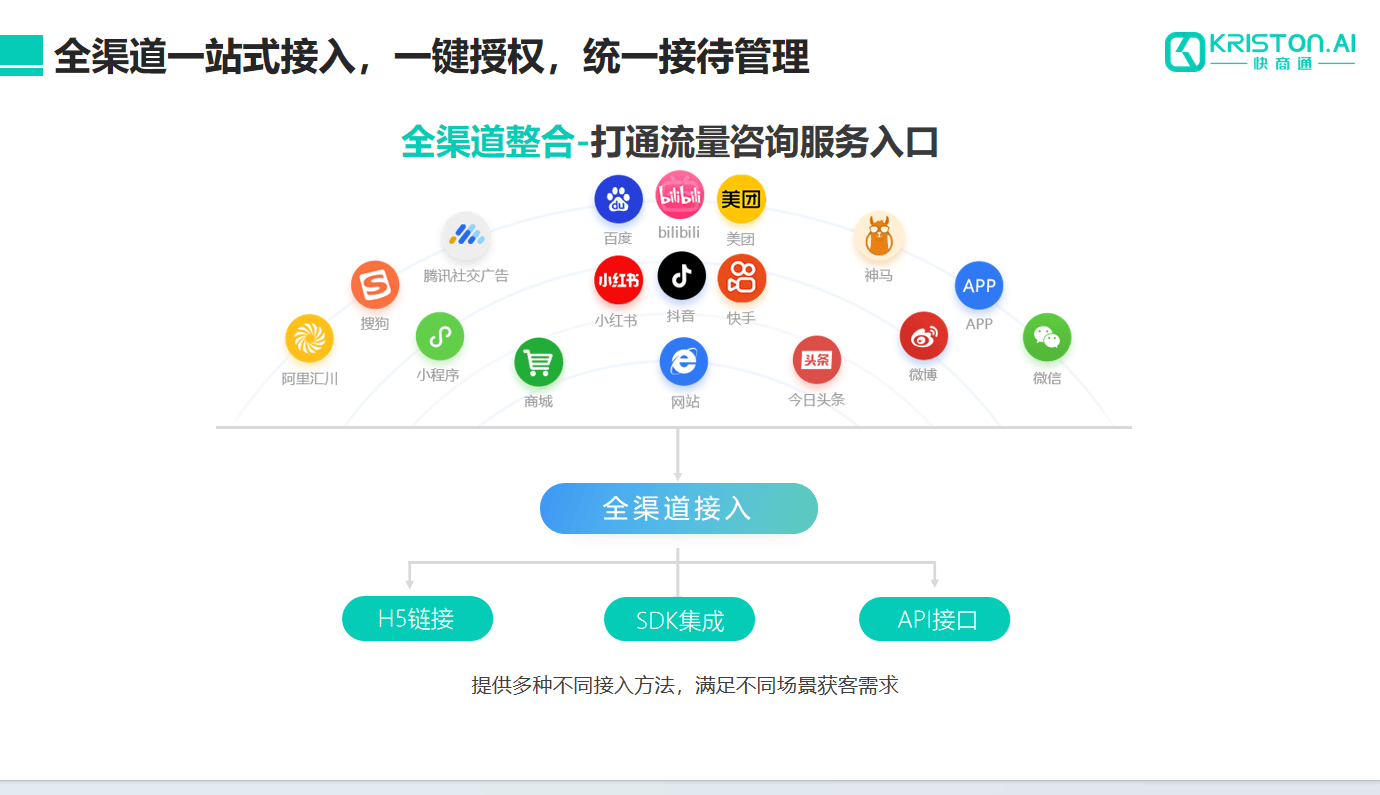 cc在线客服系统(cc在线客服系统怎么样) cc在线客服系统(cc在线客服系统怎么样)