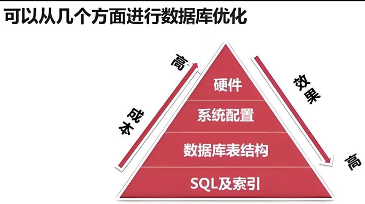 sql2000数据库置疑(sql2000数据库置疑处理) sql2000数据库置疑(sql2000数据库置疑处理)