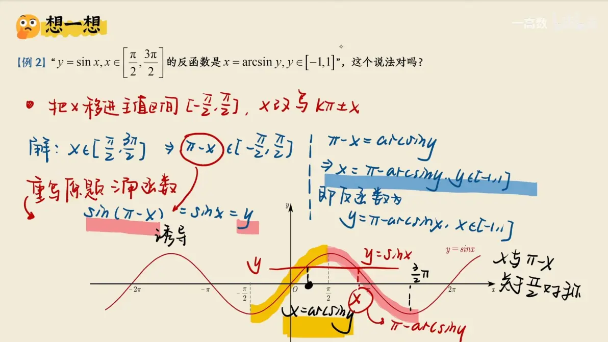 高数求反函数的9种方法(高数求反函数的9种方法图解)