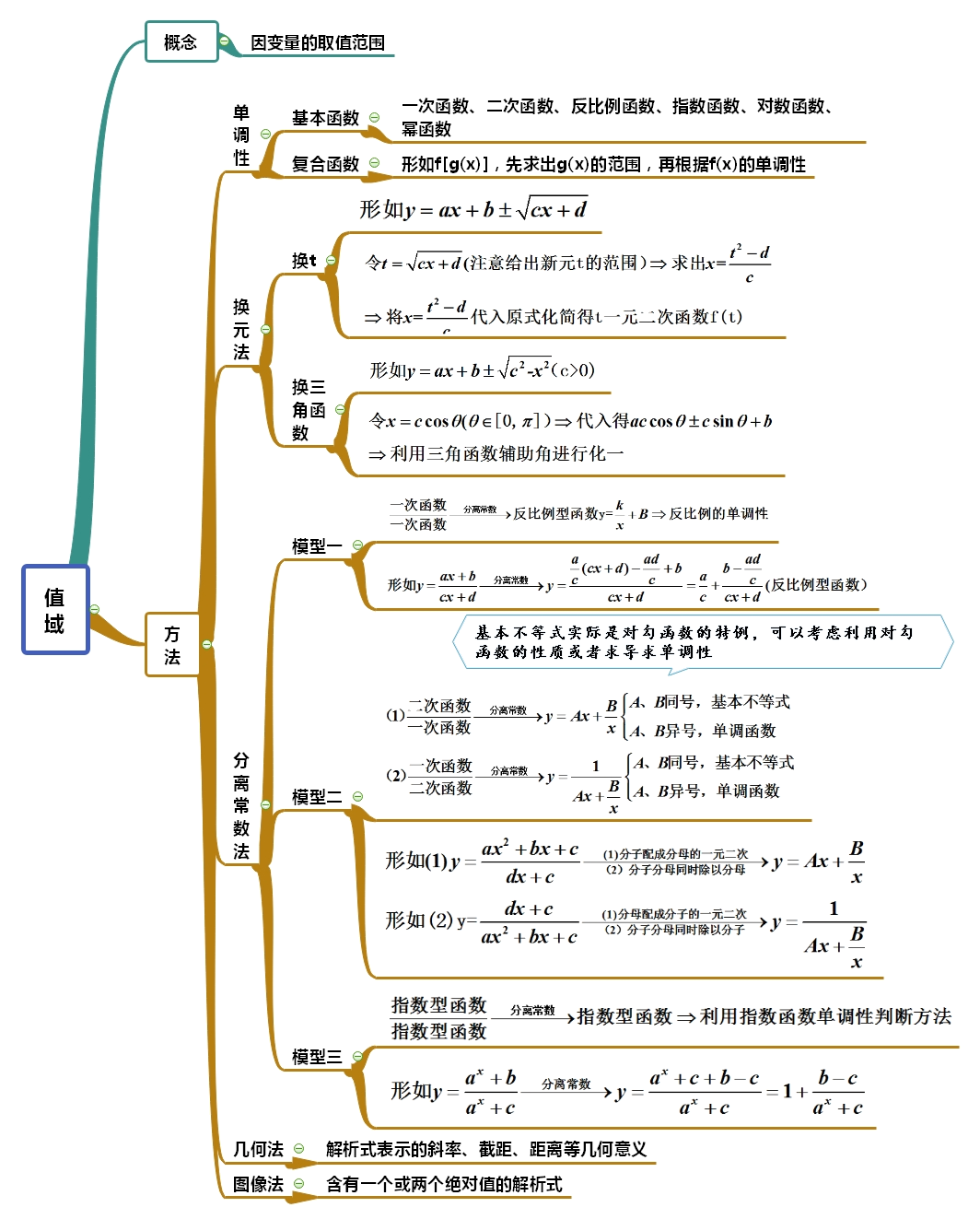 函数的定义域例题及答案解析(函数的定义域与解析式讲解视频) 函数的定义域例题及答案解析(函数的定义域与解析式讲解视频)
