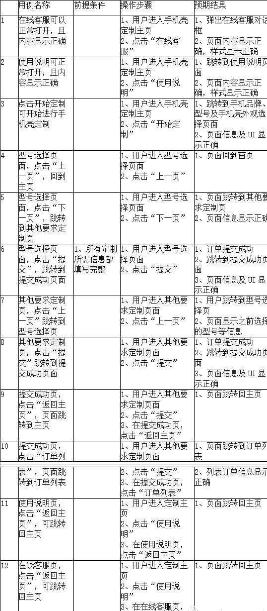软件测试7种方法(软件测试7种方法有哪些)