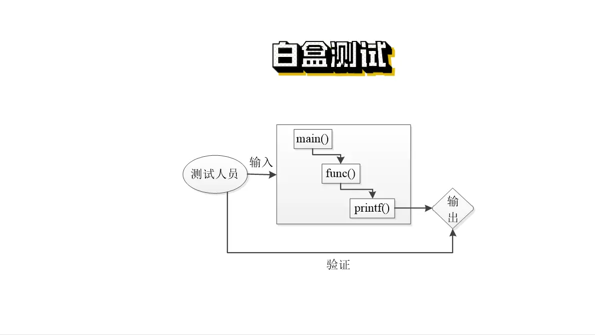 软件测试7种方法(软件测试7种方法有哪些)