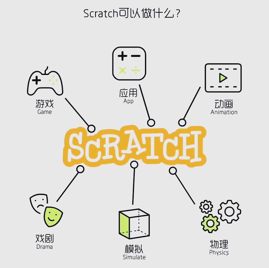 scratch中国(scratch在中国不能用了吗) scratch中国(scratch在中国不能用了吗)