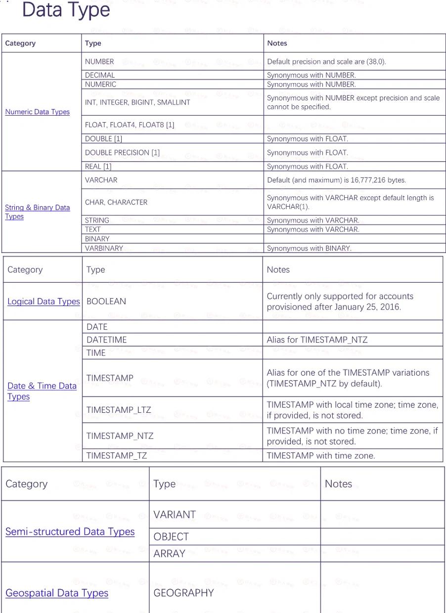 mysql数据库的优点(MySQL数据库的基本步骤) mysql数据库的优点(MySQL数据库的基本步骤)