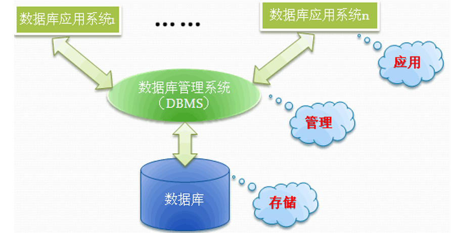 oracle数据库怎么连接(oracle数据库连接池满了) oracle数据库怎么连接(oracle数据库连接池满了)