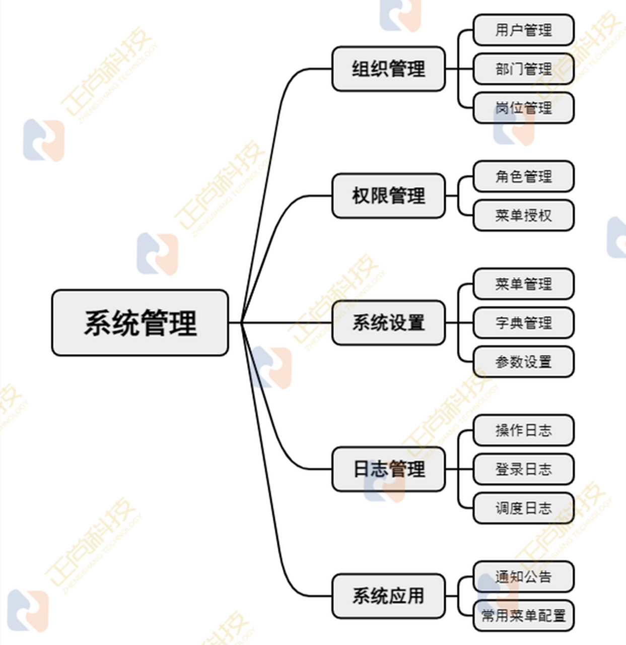 数据库管理系统的简称(简述数据库管理系统的主要功能)