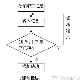 java+swing+sql修改(java swing 风格修改) java+swing+sql修改(java swing 风格修改)