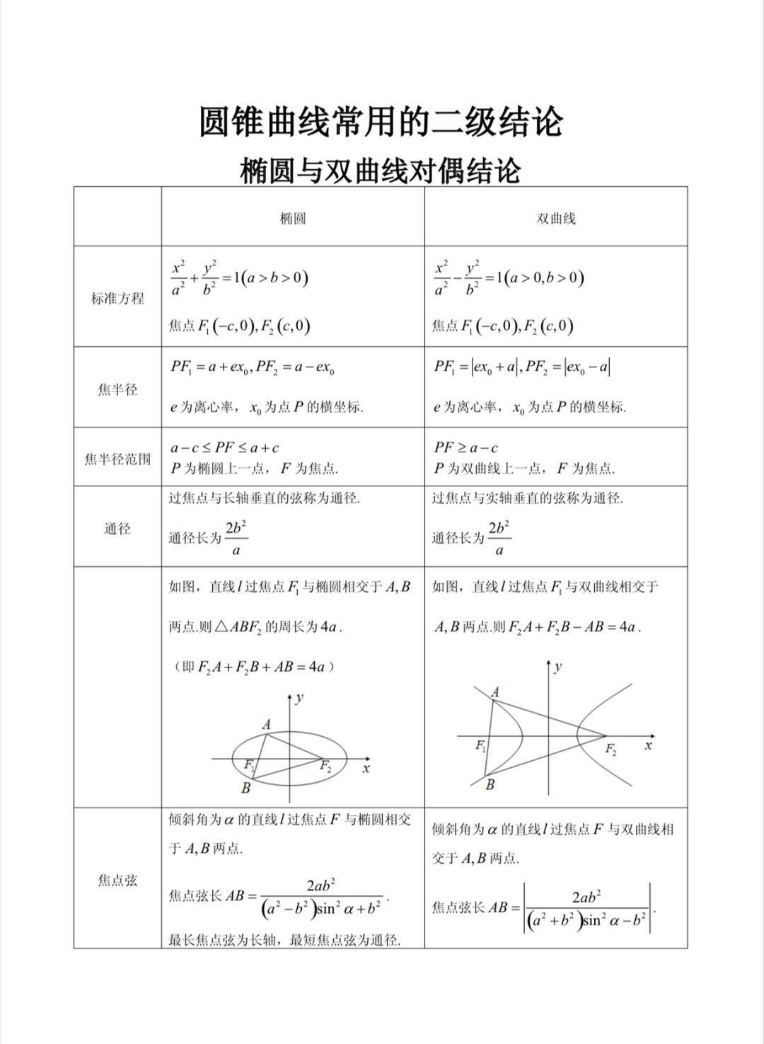 高中数学二级结论总结(高中数学二级结论总结怎么写) 高中数学二级结论总结(高中数学二级结论总结怎么写)