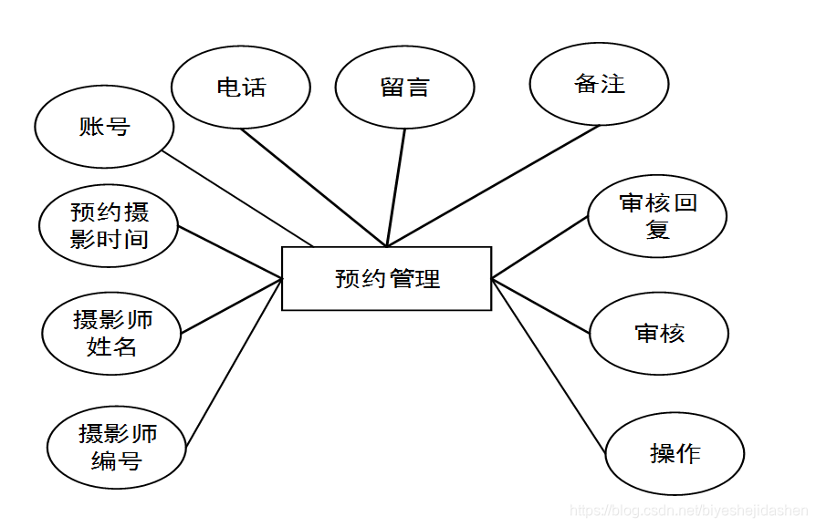 java怎么做一个简单网站(java怎么做一个简单网站链接) java怎么做一个简单网站(java怎么做一个简单网站链接)
