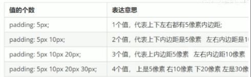 css3的优势(css3的transform) css3的优势(css3的transform)