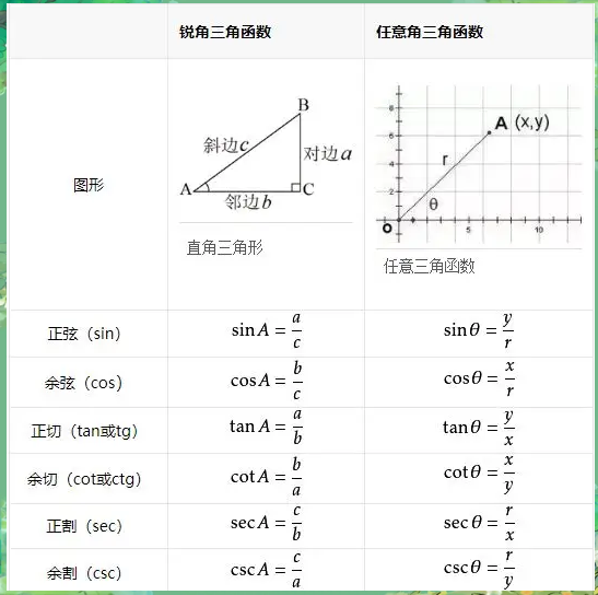 反三角函数怎么算(三角形全等判断定理) 反三角函数怎么算(三角形全等判断定理)