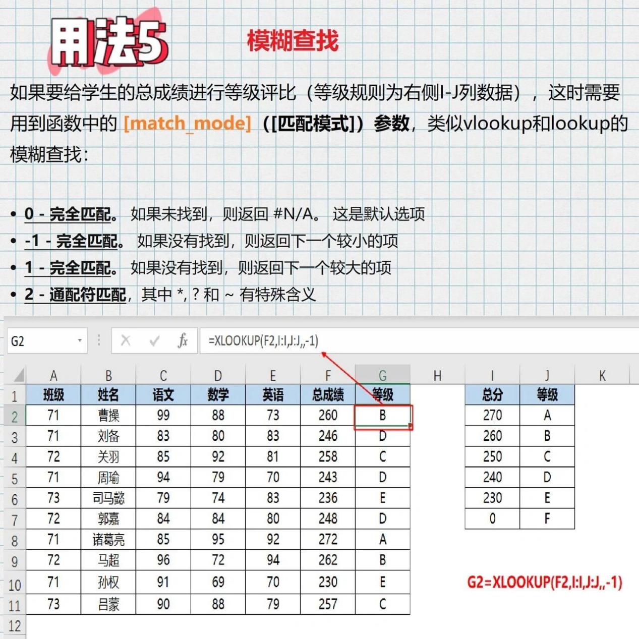 vlookup函数的语法(vlookup函数的使用步骤) vlookup函数的语法(vlookup函数的使用步骤)