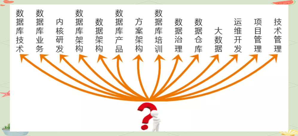数据库dba(数据库dba是什么) 数据库dba(数据库dba是什么)