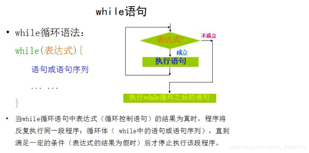 javascript循环语句(javascript中的标签里循环语句有哪些) javascript循环语句(javascript中的标签里循环语句有哪些)