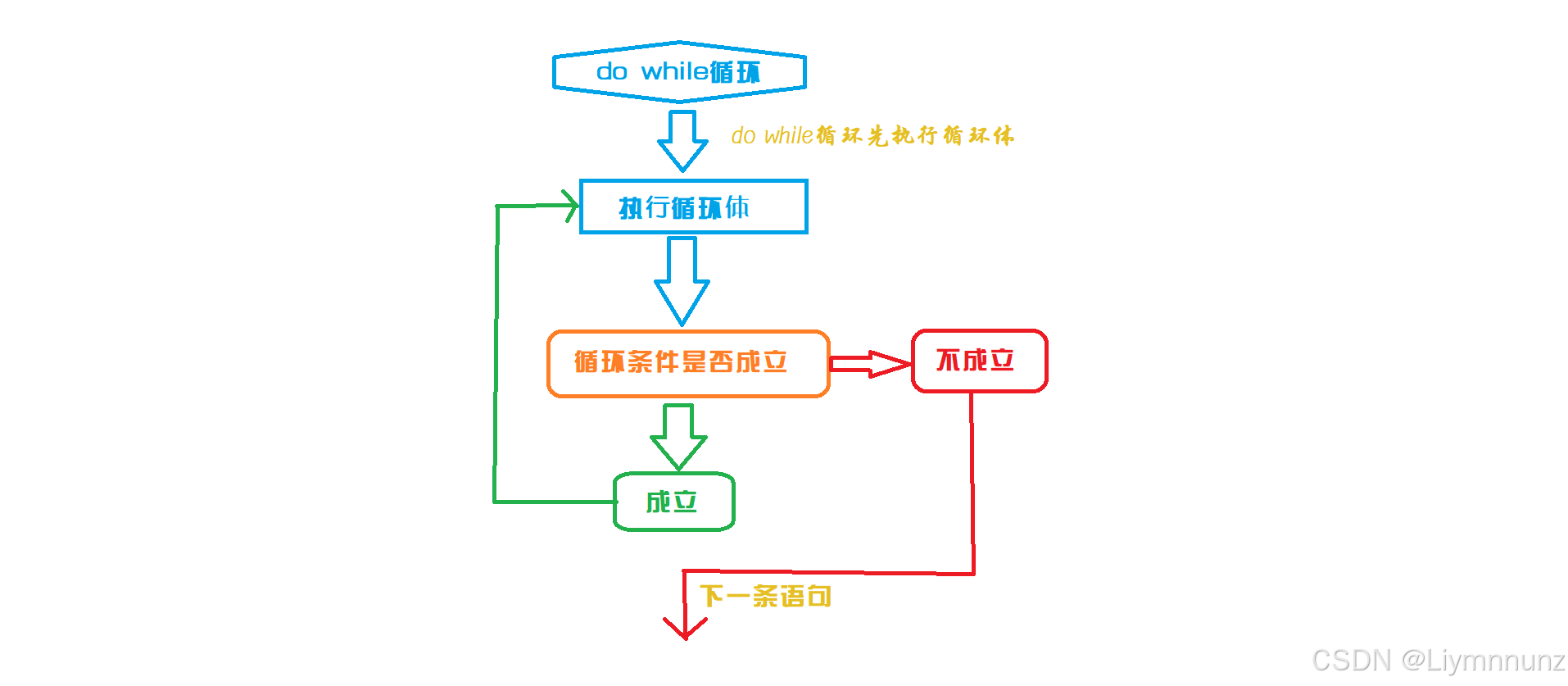 javascript循环语句(javascript中的标签里循环语句有哪些) javascript循环语句(javascript中的标签里循环语句有哪些)