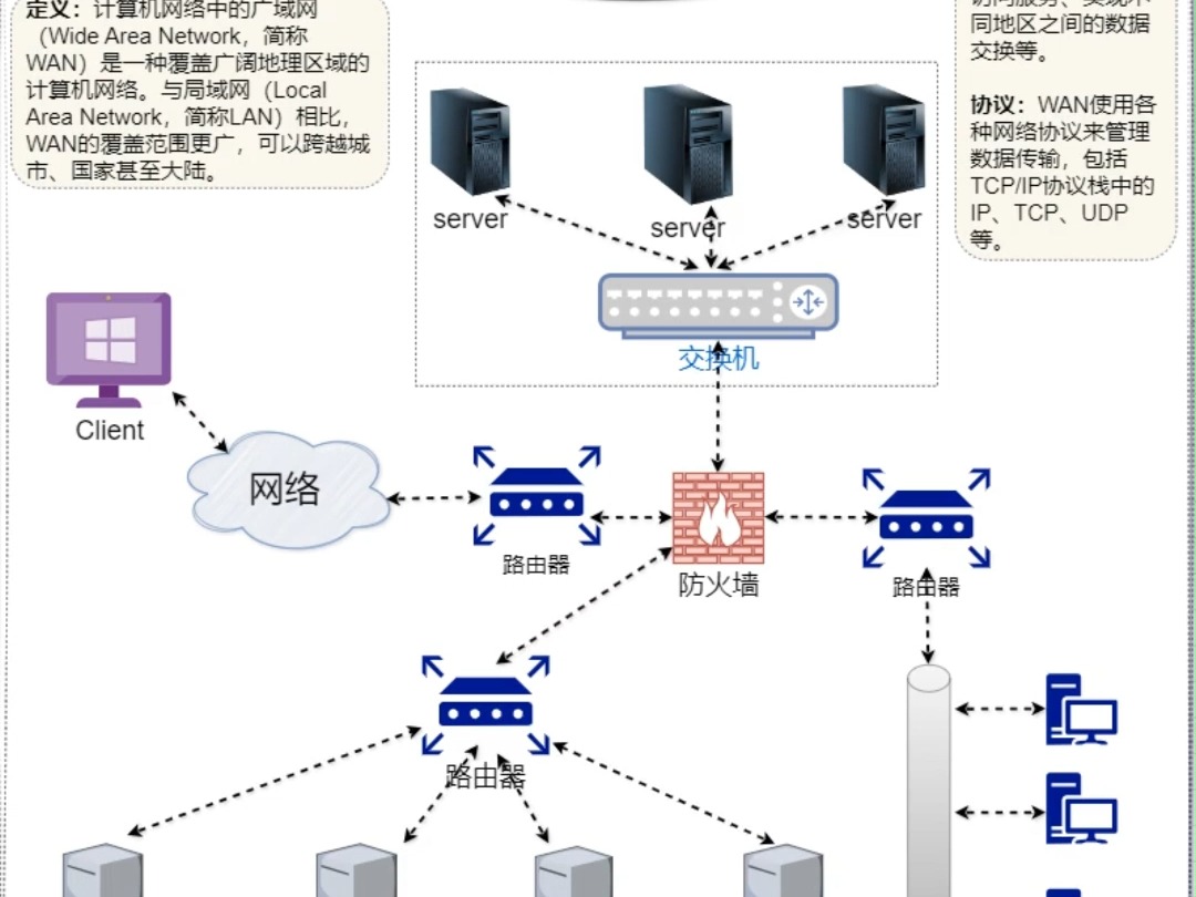 计算机网络编程(计算机网络编程人员就业前景) 计算机网络编程(计算机网络编程人员就业前景)