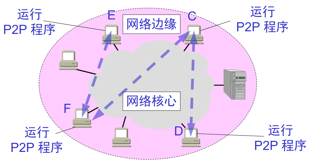 计算机网络编程(计算机网络编程人员就业前景) 计算机网络编程(计算机网络编程人员就业前景)