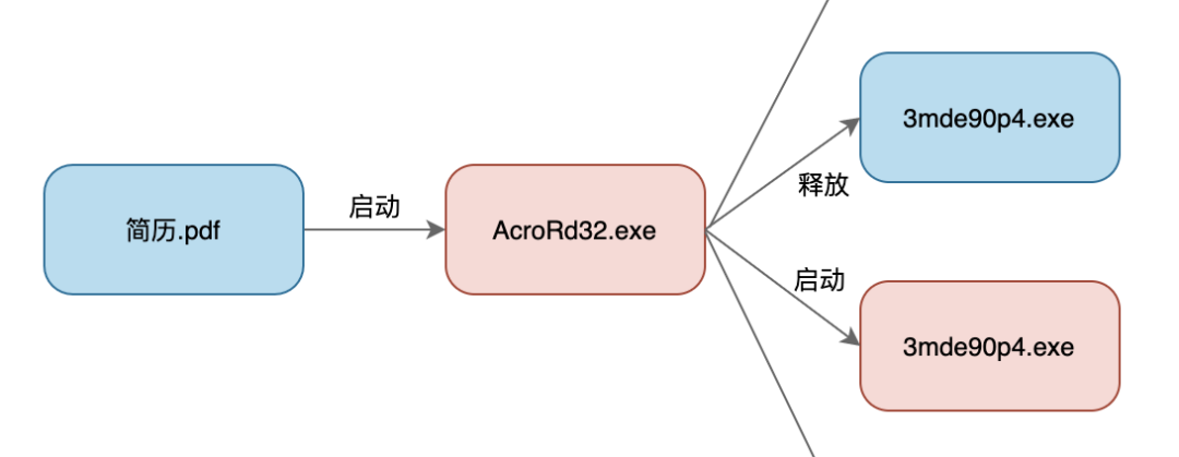 程序员联系方式(程序员招聘网站哪个好) 程序员联系方式(程序员招聘网站哪个好)
