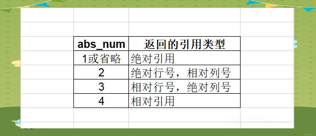address函数(address函数应用场景)