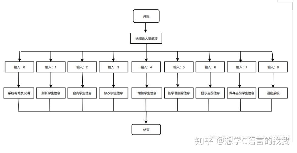 c语言中fopen函数的用法(c语言function函数的用法)