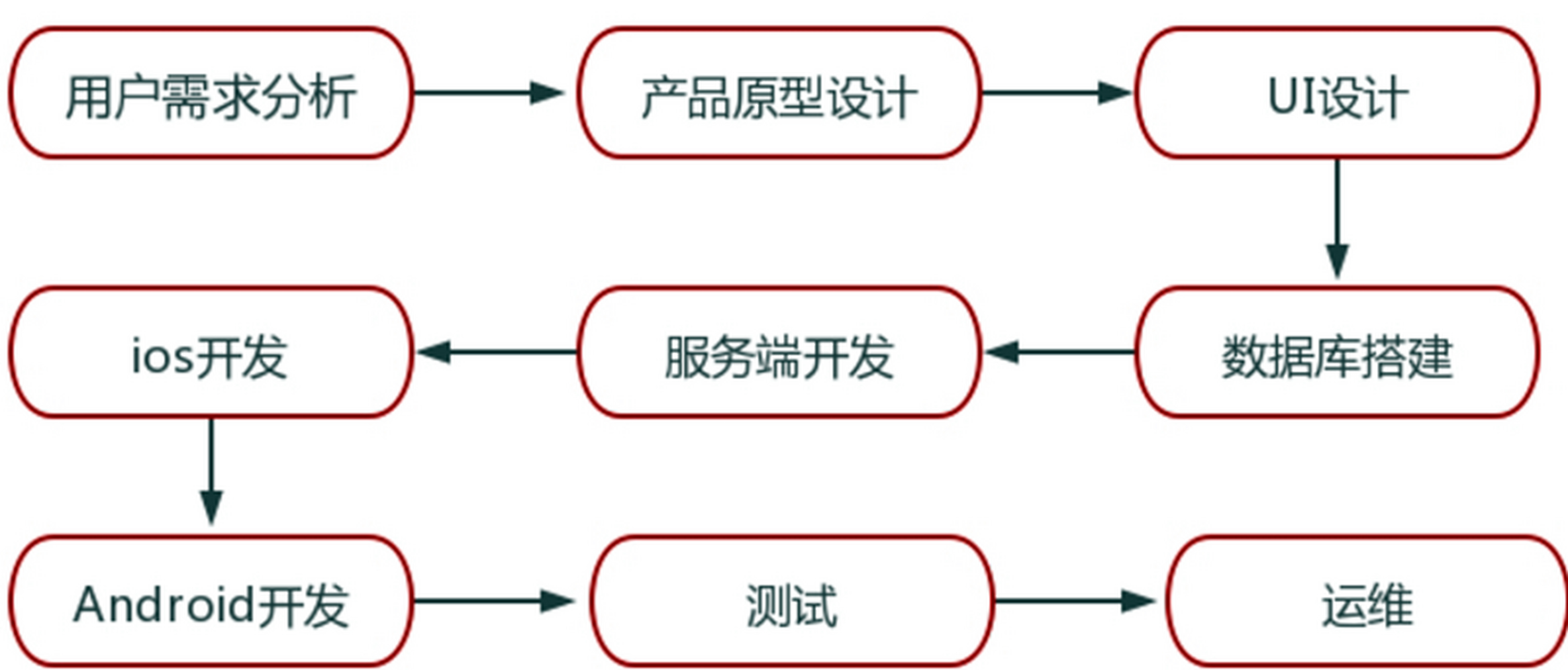 个人开发app最简单方法(个人开发app最简单方法是什么)
