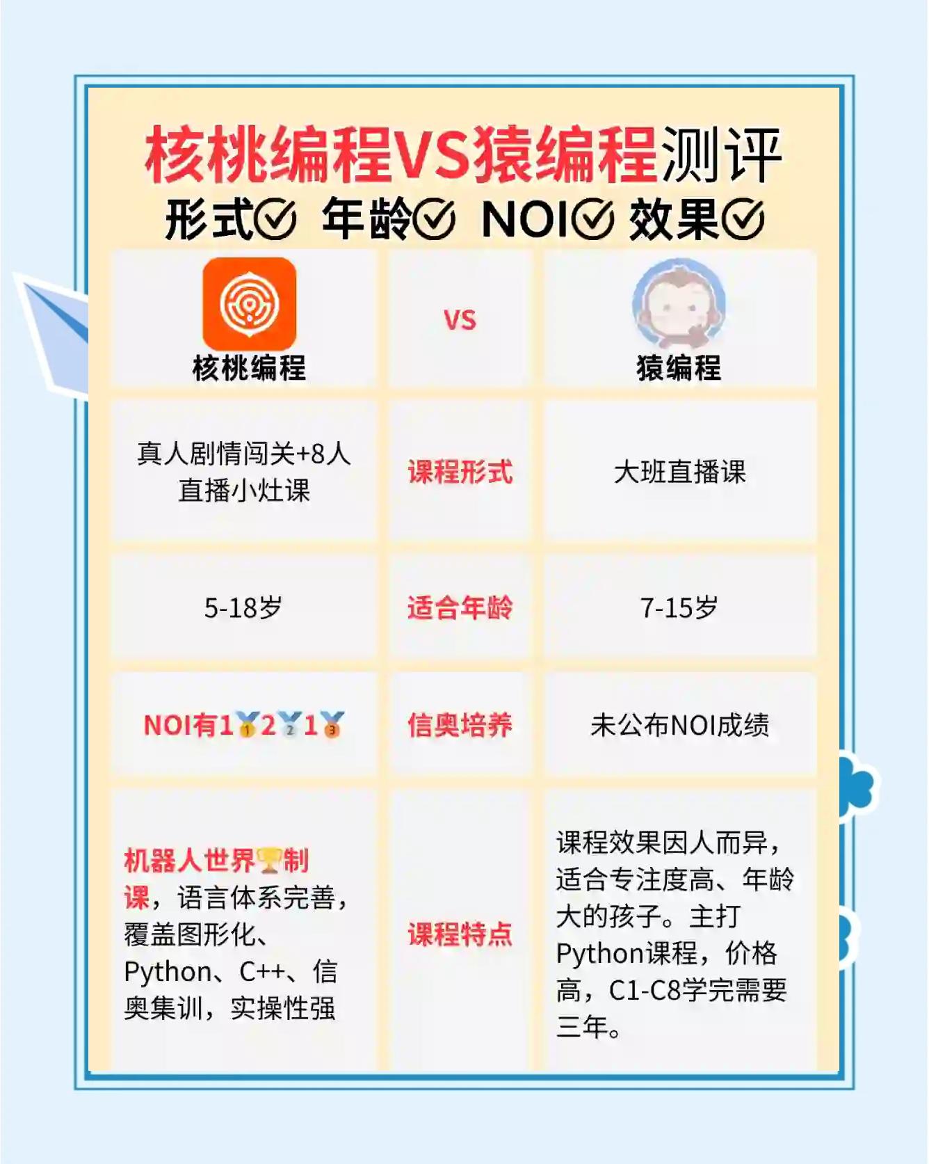 少儿编程机构十强排名(少儿编程培训机构加盟排名前十名) 少儿编程机构十强排名(少儿编程培训机构加盟排名前十名)