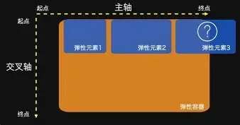 nowrap是什么意思(now playing是什么意思)