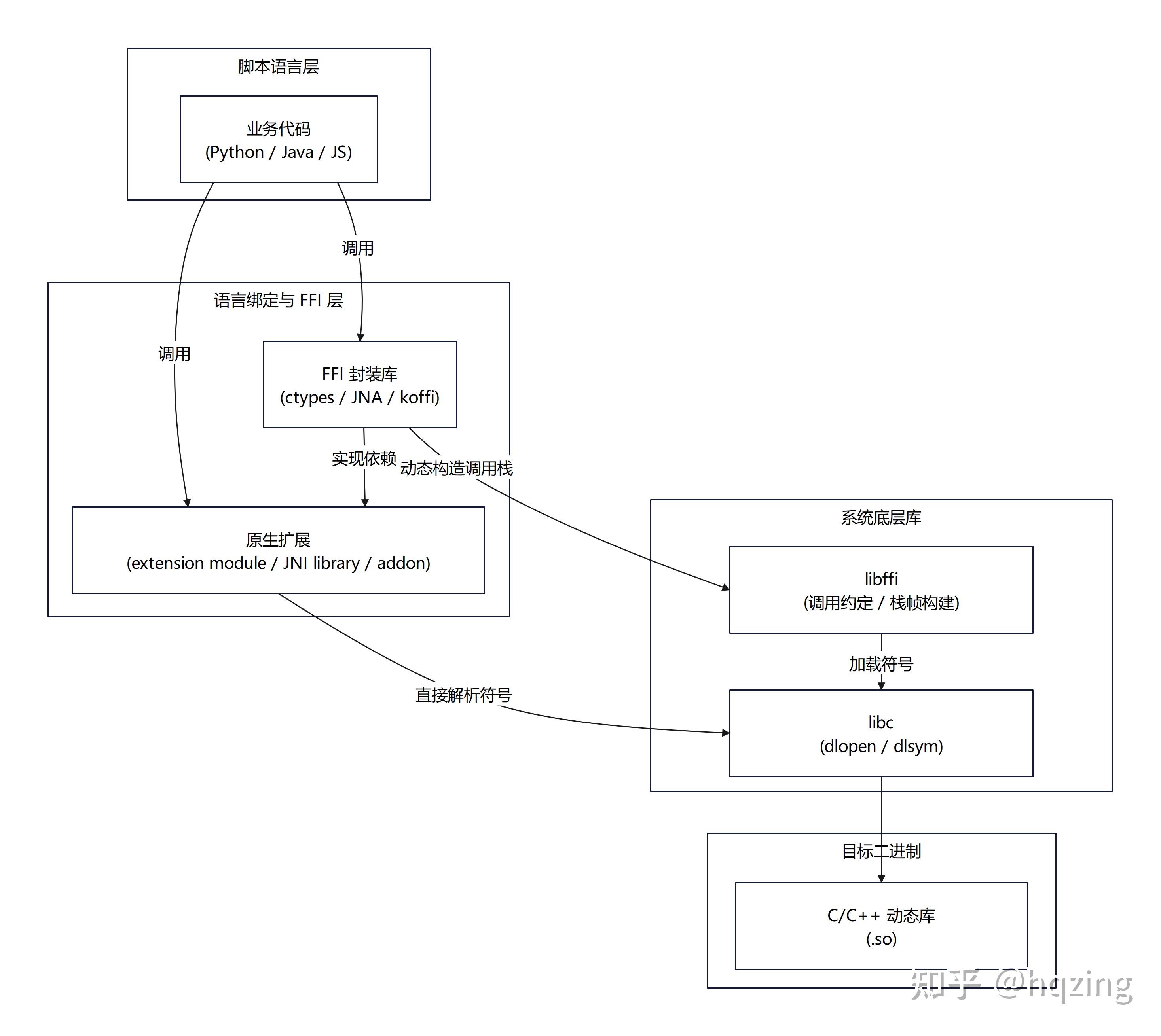 python和java和c++哪个更值得学(python和Java做网络系统工具哪个更好) python和java和c++哪个更值得学(python和Java做网络系统工具哪个更好)