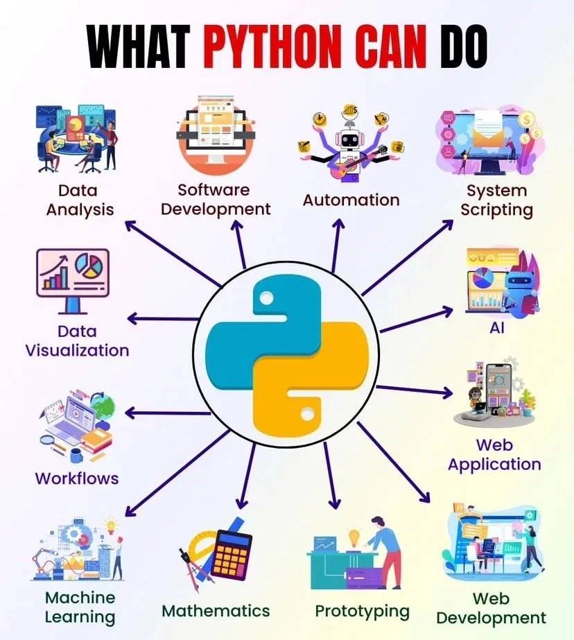 python和java和c++哪个更值得学(python和Java做网络系统工具哪个更好) python和java和c++哪个更值得学(python和Java做网络系统工具哪个更好)