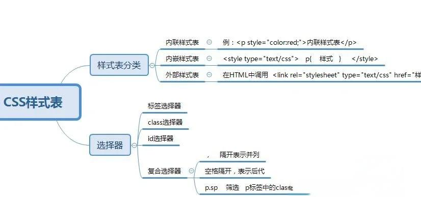 四种常用的伪类选择器(四种常用的伪类选择器是什么)
