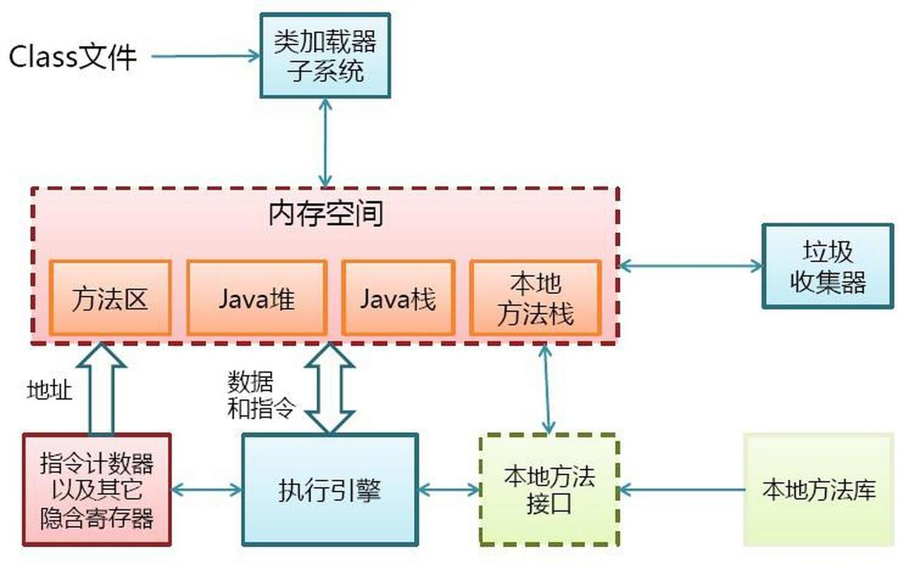 java的核心优势是什么(java的核心优势是什么意思) java的核心优势是什么(java的核心优势是什么意思)