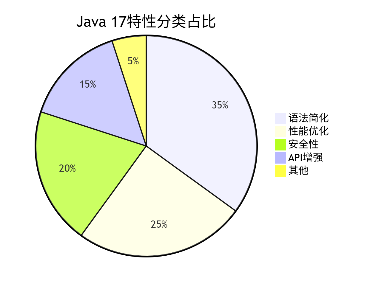 java的核心优势是什么(java的核心优势是什么意思) java的核心优势是什么(java的核心优势是什么意思)