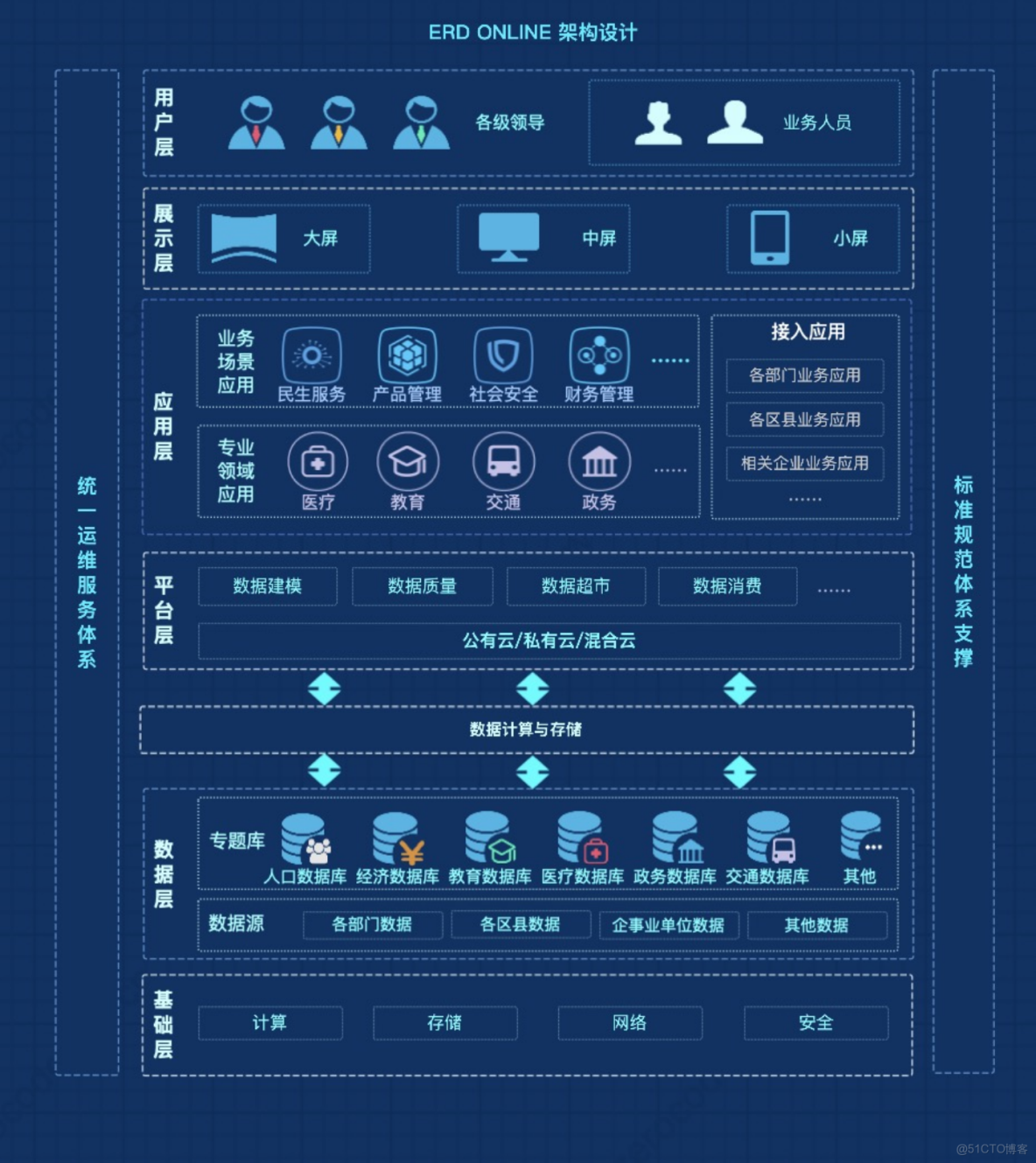 数据库管理系统有哪些主要功能(数据库管理系统有哪些主要功能和作用) 数据库管理系统有哪些主要功能(数据库管理系统有哪些主要功能和作用)