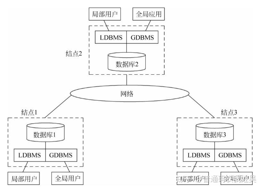 数据库系统概论第六版pdf(数据库系统概论第六版pdf免费) 数据库系统概论第六版pdf(数据库系统概论第六版pdf免费)