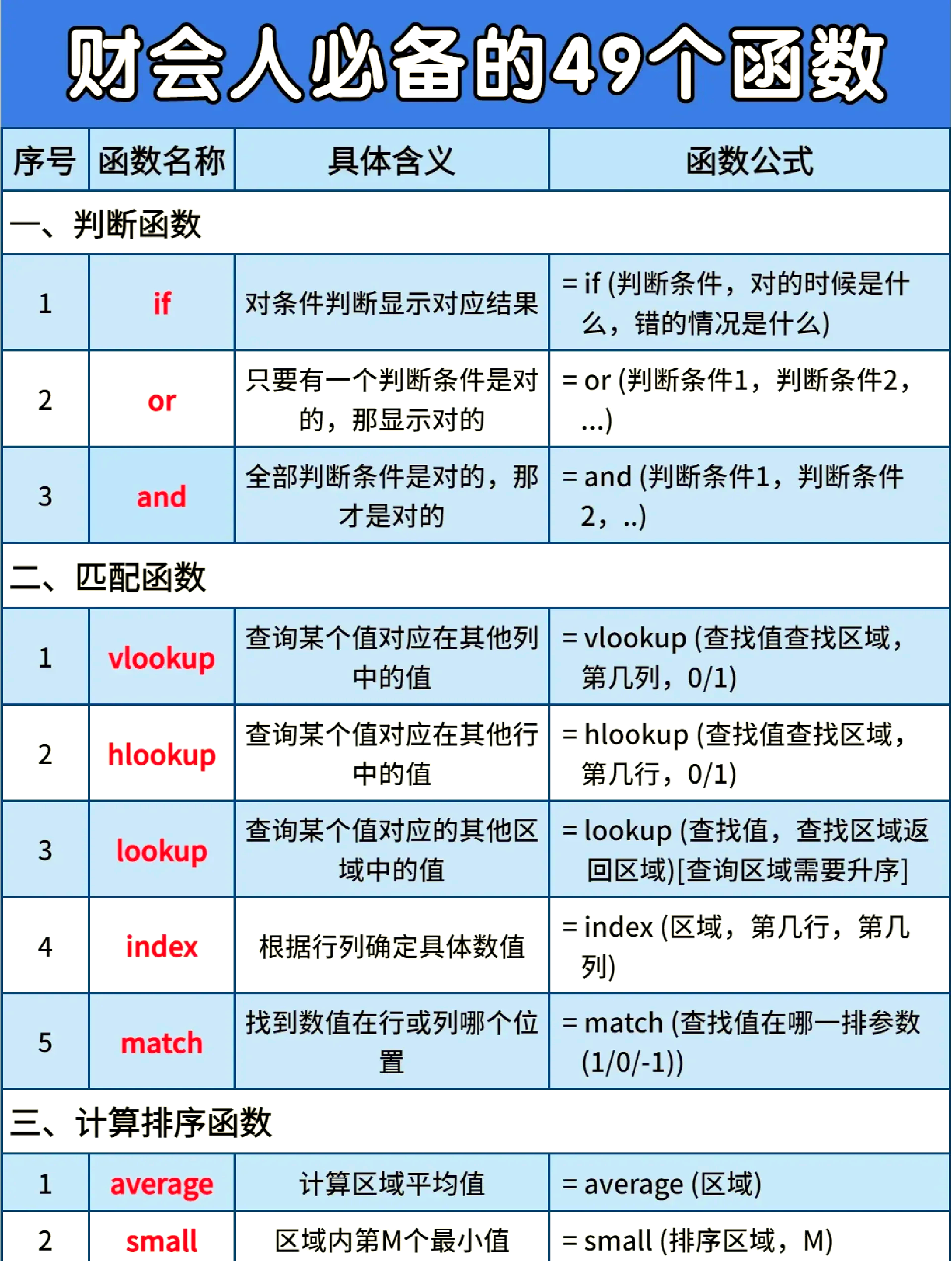 关于exceliferror函数的使用方法的信息