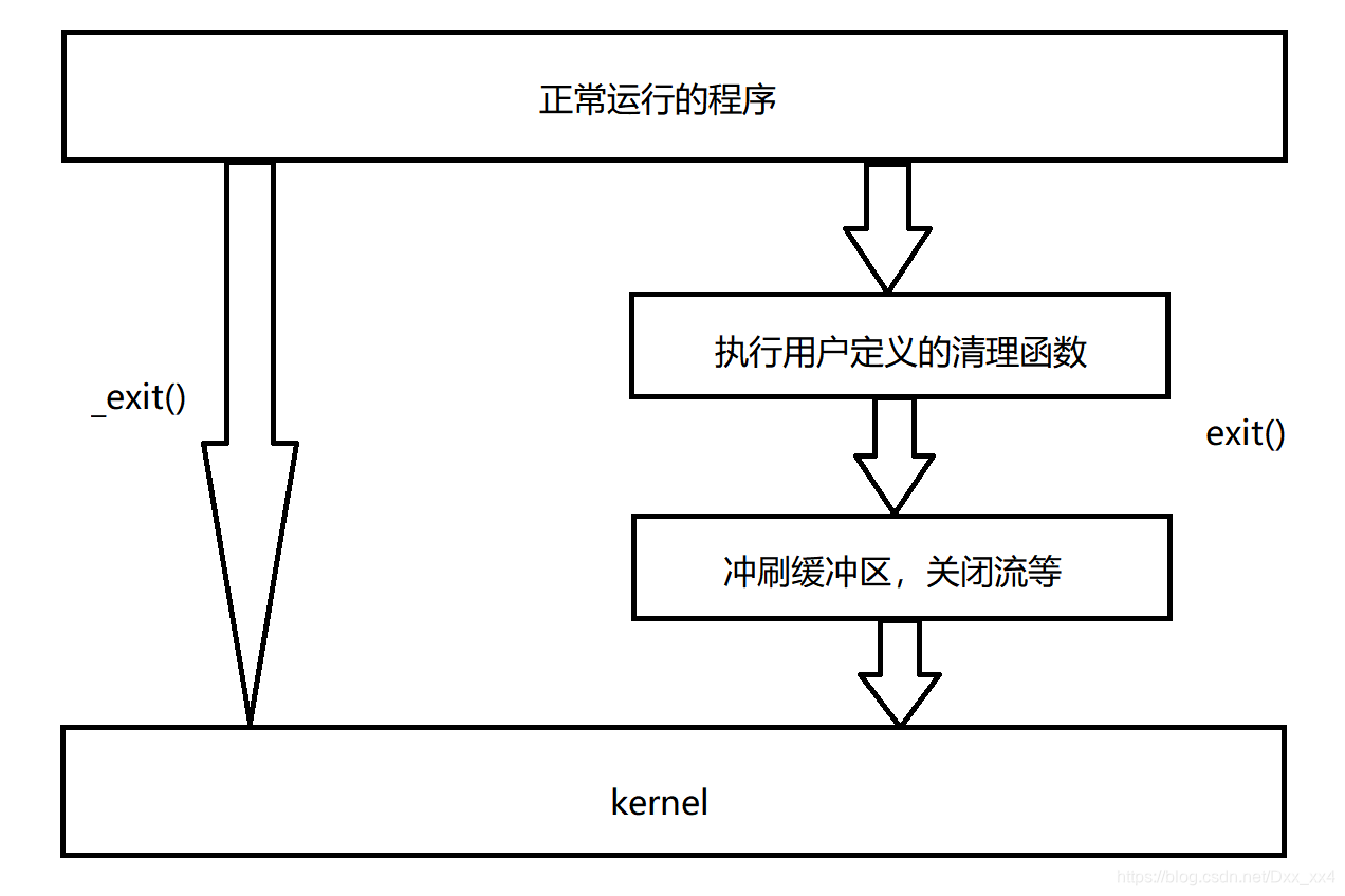 exit函数怎么用(extern函数怎么用) exit函数怎么用(extern函数怎么用)