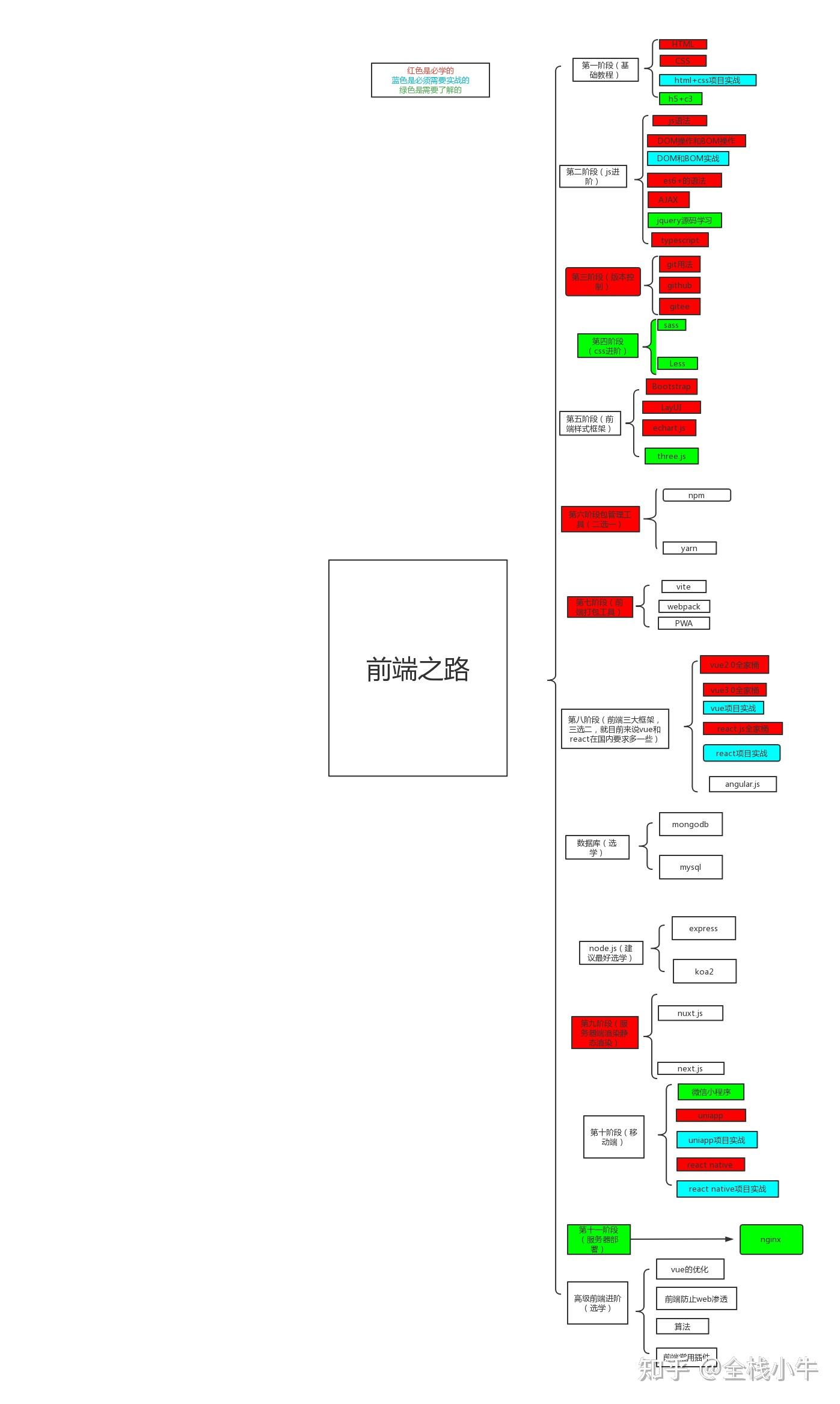 关于javascript菜鸟教程官网的信息